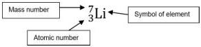 Standard notation