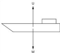 Boat force diagram